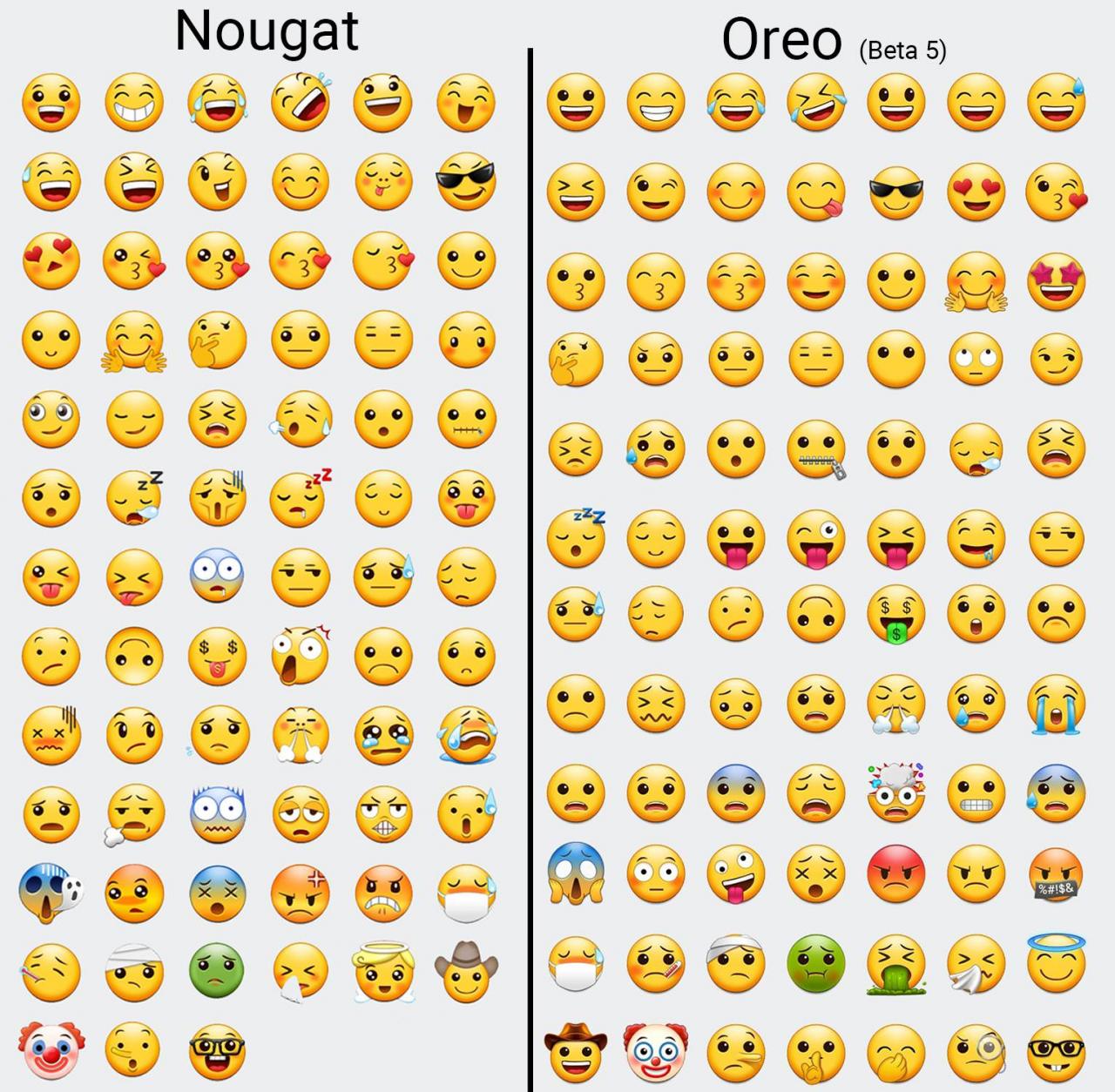 Get Apple Emojis on Android, A Comprehensive Guide