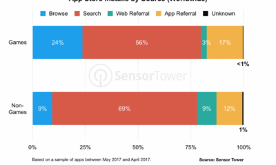 Unlocking the Apple App Store on Android, A Comprehensive Guide