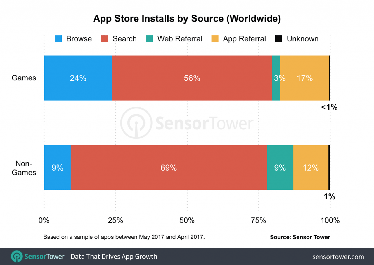 Unlocking the Apple App Store on Android, A Comprehensive Guide