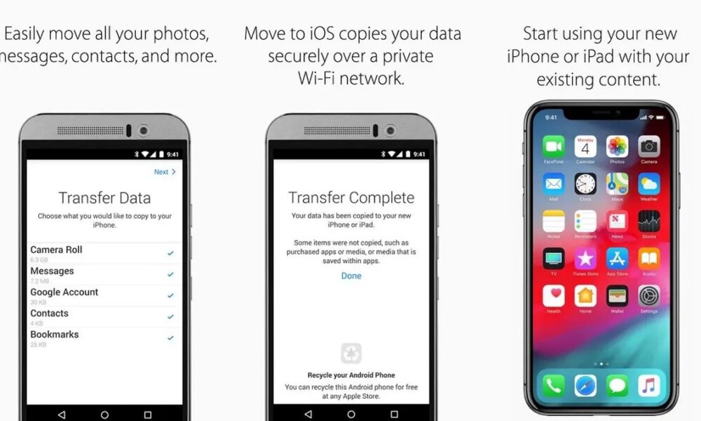 Move Contacts from Android to iPhone, A Comprehensive Guide