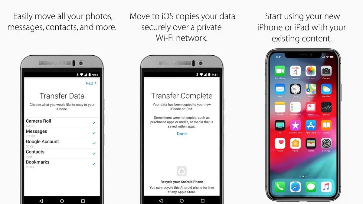 Move Contacts from Android to iPhone, A Comprehensive Guide