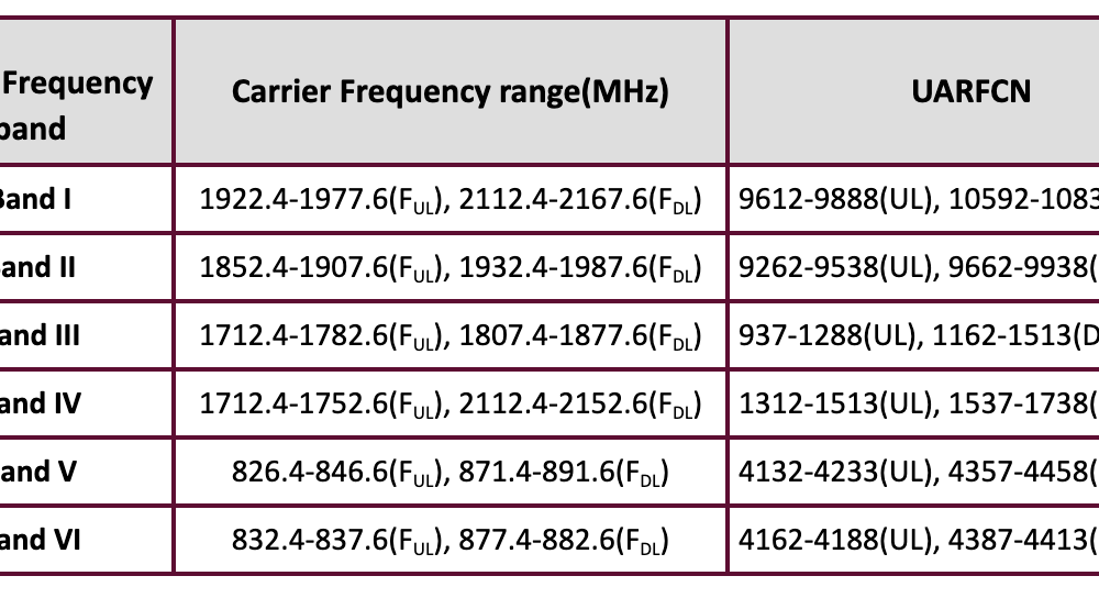 Discover the Secrets, How to Check Frequency Band on Your Android Phone