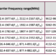 Discover the Secrets, How to Check Frequency Band on Your Android Phone