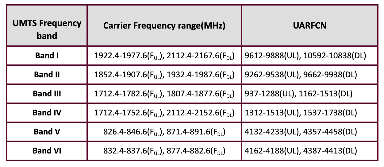 Discover the Secrets, How to Check Frequency Band on Your Android Phone