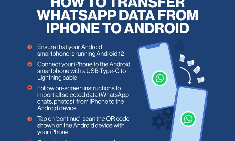 How to Transfer WhatsApp Data from iPhone to Android, A Comprehensive Guide