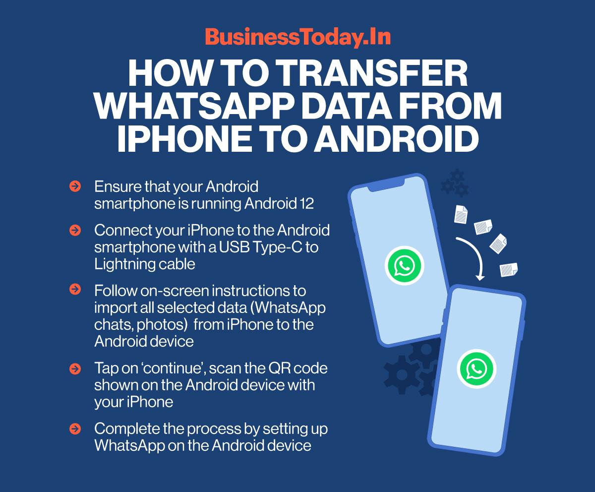 How to Transfer WhatsApp Data from iPhone to Android, A Comprehensive Guide