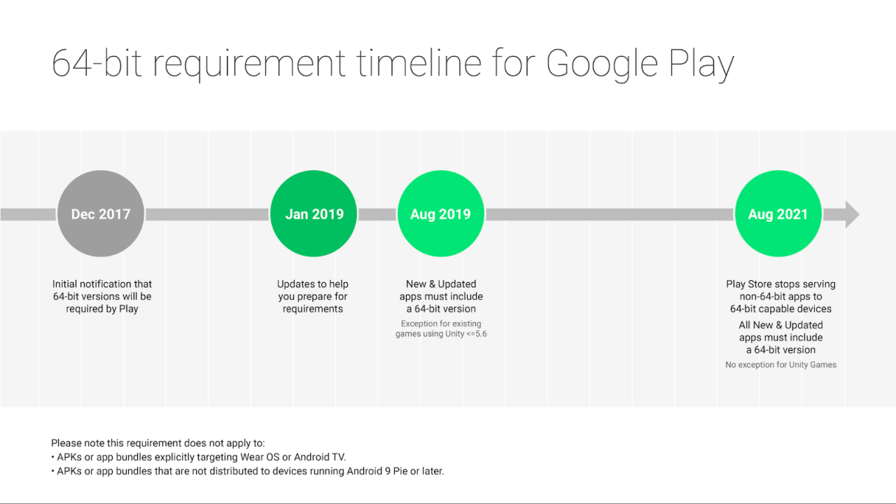 How to Install 64-bit Apps on 32-bit Android, A Comprehensive Guide