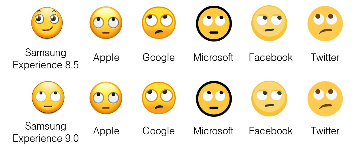 How to Update Emojis on Android Samsung, A Comprehensive Guide