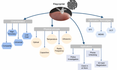 How to Delete Fingerprints on Android, A Comprehensive Guide